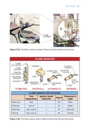 Page from Low Pressure Boilers