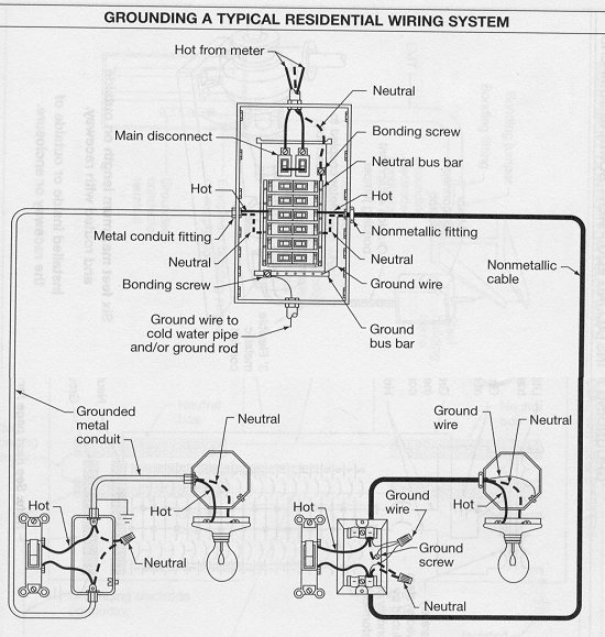 Electrical Residential Wiring Diagram from www.licensedelectrician.com