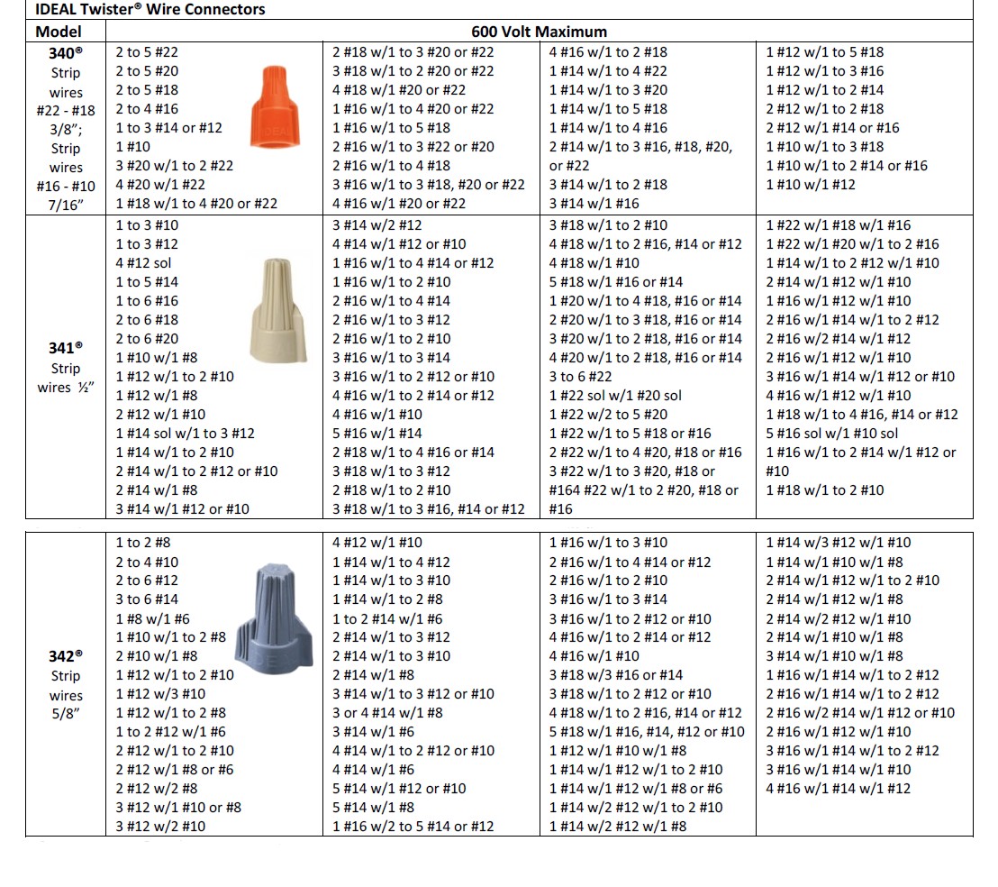 Electric Wire Electric Wire Nut Sizes