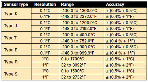 REED SD-947 4-Channel Thermometer Specifications