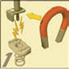 Magnetic tip securely holds the spring nut