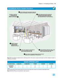 Page from Indoor Air Quality Solutions for Stationary Engineers