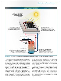 Solar Water Heating Systems: Fundamentals and Installation Sample Page