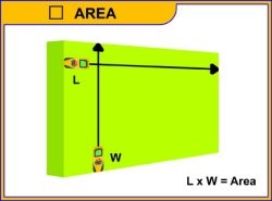 Measures Length and Calculates Area