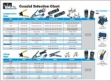 Coax Connector Installation & Tool Selection Guide