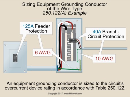 Understanding Nec Requirements For Bonding And Grounding 17