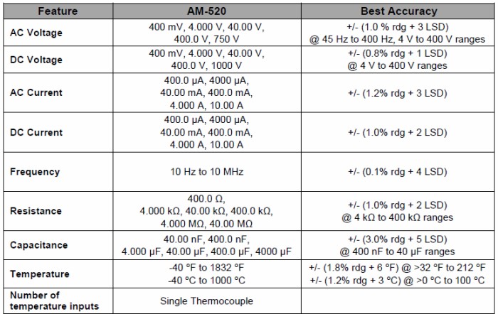 AM-520 Multimeter Specifications