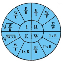 Ohm's Law