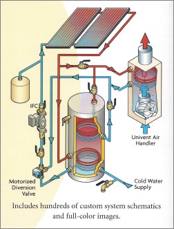 Hundreds of detailed full color pictures and diagrams