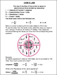 Uglys Electrical Reference Book Sample Page - Ohm's Law